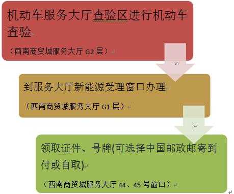 贵阳新能源汽车上牌量（贵阳新能源汽车限行吗）-图2