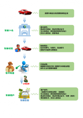 新能源汽车回收报废（新能源汽车回收报废流程）