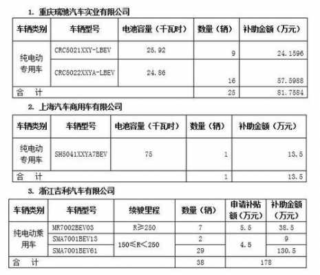 重庆新能源汽车地补（重庆市新能源汽车补贴政策出台）-图2