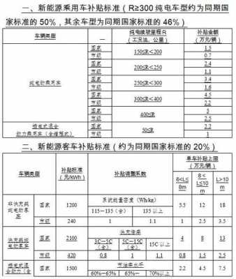 重庆新能源汽车地补（重庆市新能源汽车补贴政策出台）-图3