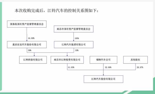 长安新能源汽车参股（长安新能源股权结构）-图2