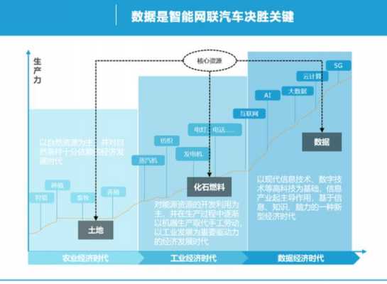 新能源汽车智库机构（智能新能源汽车科创功能平台）-图3