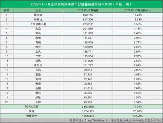 新能源汽车媒体排名（新能源汽车媒体排名第一）