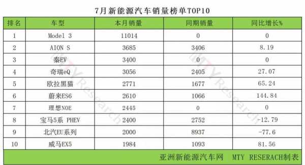 新能源汽车媒体排名（新能源汽车媒体排名第一）-图3