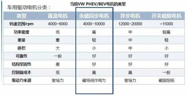 新能源汽车对电机（新能源汽车对电机性能的要求）-图1