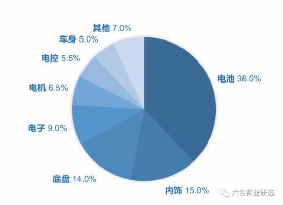 新能源汽车对电机（新能源汽车对电机性能的要求）-图3