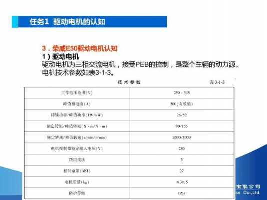 新能源汽车对电机（新能源汽车对电机性能的要求）-图2