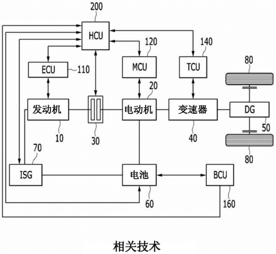 通用汽车新能源汽车（通用汽车新能源汽车回路图）-图1