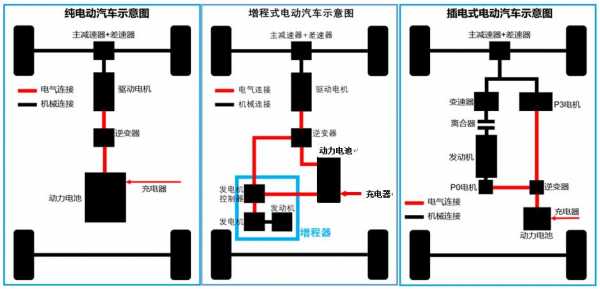 新能源汽车下（新能源汽车下电流程）-图1