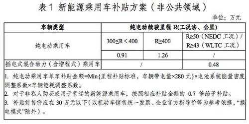 徐州新能源汽车在哪买（徐州新能源车辆补贴政策）-图3