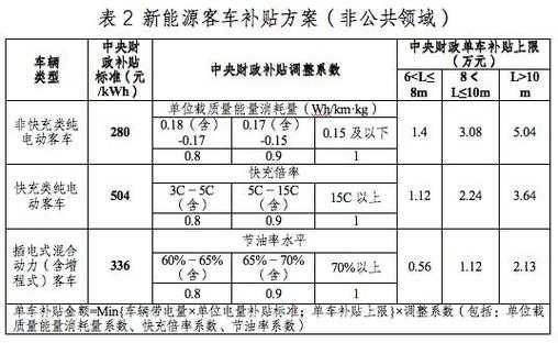 徐州新能源汽车在哪买（徐州新能源车辆补贴政策）-图2