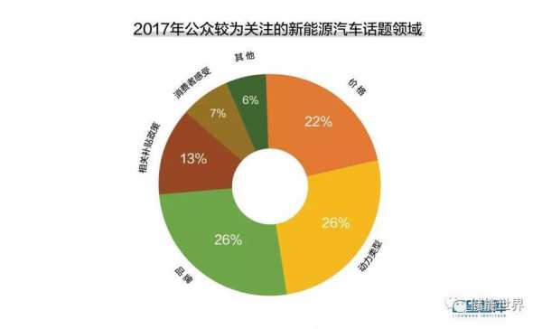 新能源汽车性能好（新能源汽车 比较）-图2