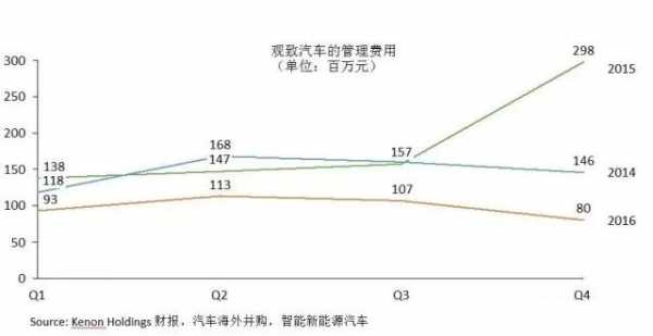 新能源汽车盈利能力（新能源汽车盈利能力水平不高）