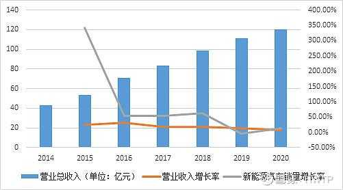 新能源汽车盈利能力（新能源汽车盈利能力水平不高）-图3