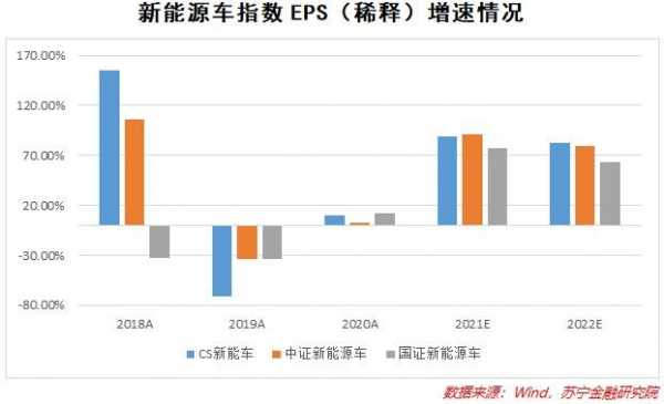 新能源汽车盈利能力（新能源汽车盈利能力水平不高）-图2