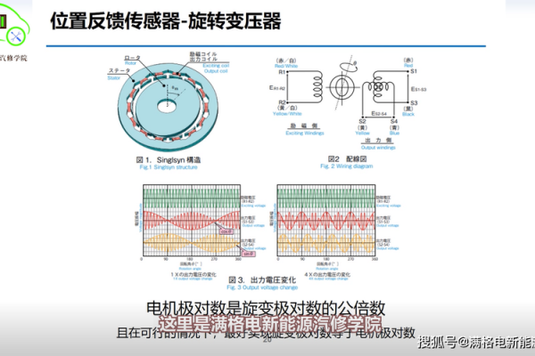 新能源汽车旋变（新能源汽车旋变传感器故障检修流程）-图2