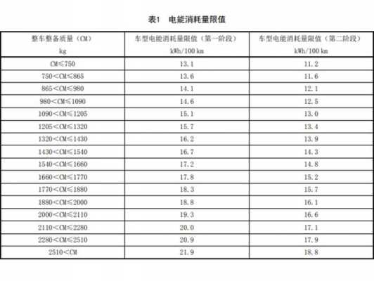 新能源汽车绝缘值国标（新能源绝缘阻值）-图1