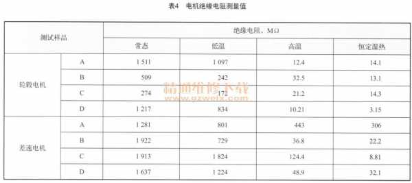 新能源汽车绝缘值国标（新能源绝缘阻值）-图2