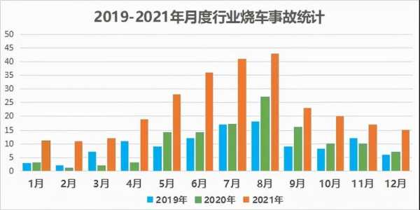 新能源汽车自然（新能源汽车自然概率）-图3