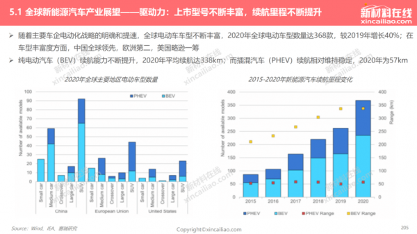 汽车电能新能源报告（汽车电能新能源报告怎么写）-图3