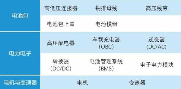 新能源汽车系统小电池（新能源汽车小电池和传统汽车蓄电池有什么区别）-图1