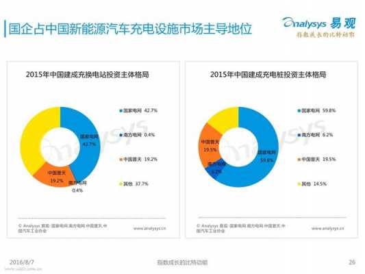 电动汽车新能源汽车byd（电动汽车新能源汽车的应用论文）-图1