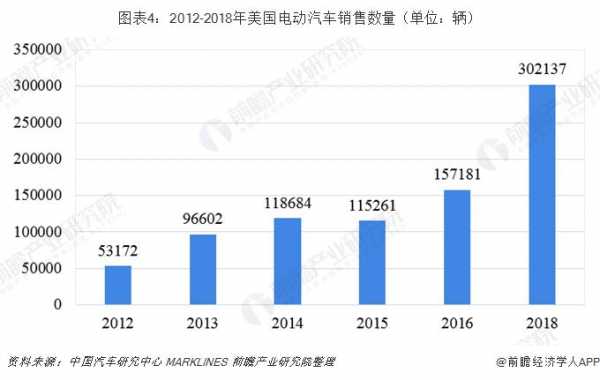 国外新能源汽车销量（国外新能源汽车销量统计图）-图1