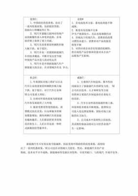 新能源汽车swot（新能源汽车swot分析图）-图3