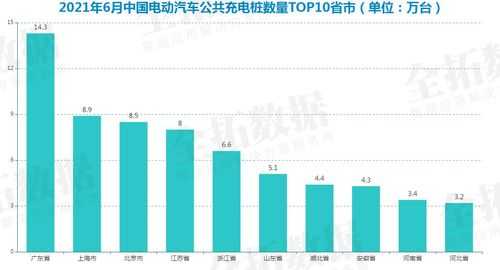 新能源汽车充电趋势（新能源汽车充电现状）