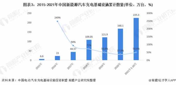 新能源汽车充电趋势（新能源汽车充电现状）-图2