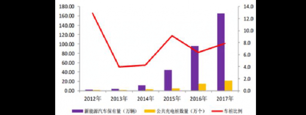 新能源汽车充电趋势（新能源汽车充电现状）-图3