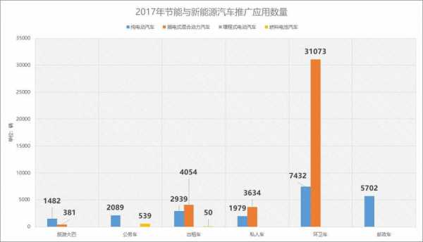 新能源汽车在上海的发展（新能源汽车在上海的发展现状）-图3