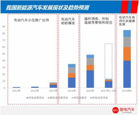 新能源汽车公司发展（新能源汽车公司发展战略研究）-图3