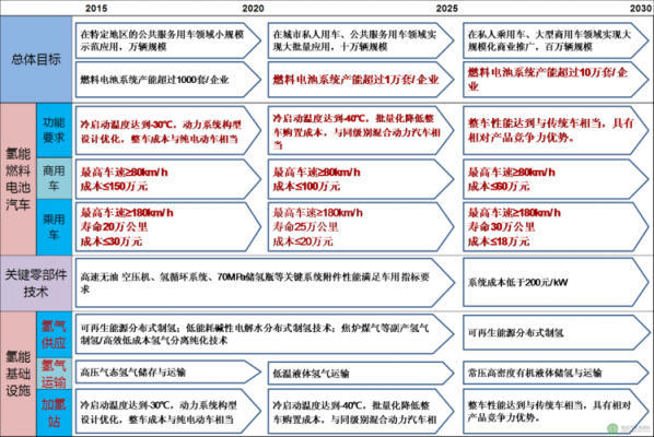 节能与新能源汽车线图（节能与新能源汽车技术线路图）-图3