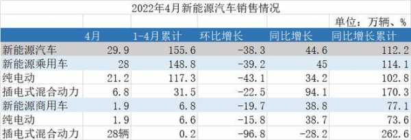 10月新能源汽车销量（赛力斯10月新能源汽车销量）-图2