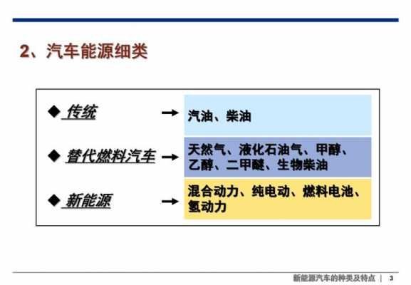 新能源汽车种类（新能源汽车种类特点）-图3