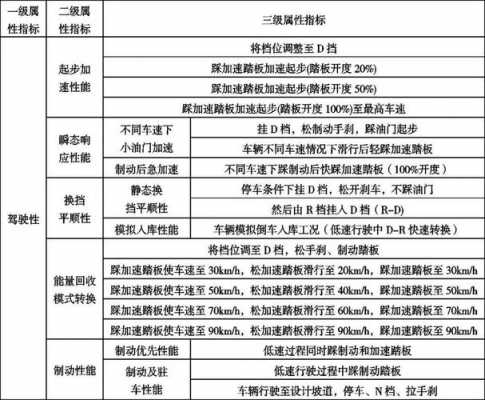 新能源汽车主观评价（新能源汽车主观评价标准）-图3