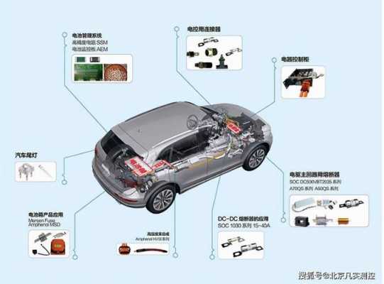 紧固件新能源汽车（新能源汽车金属）-图3