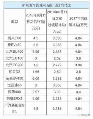 江苏购买新能源汽车补贴（江苏省新能源汽车补贴对公里数还有要求吗）-图3