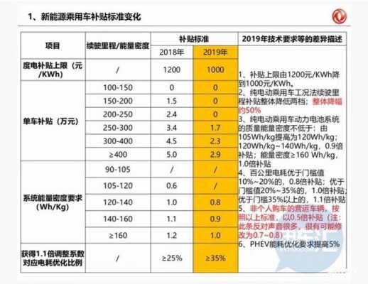 宁波新能源汽车补助（宁波纯电动车补贴政策2020）-图3