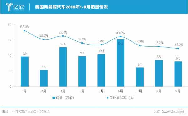 新能源汽车比亚迪优势（新能源汽车比亚迪优势和劣势）