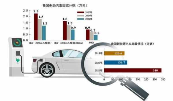 新能源汽车报废场（新能源车辆报废能拿到多少钱2021）