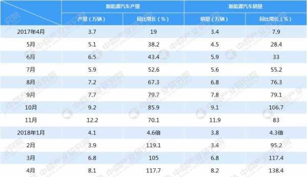 2018年新能源汽车排名（2018新能源销量）