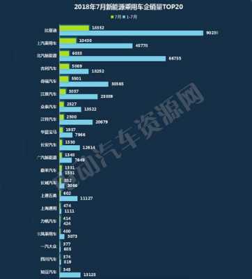 2018年新能源汽车排名（2018新能源销量）-图2