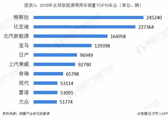 2018年新能源汽车排名（2018新能源销量）-图3