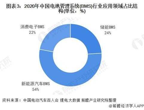 新能源汽车bms提供哪些数据（新能源汽车bms提供哪些数据服务）-图2