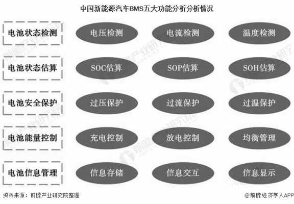 新能源汽车bms提供哪些数据（新能源汽车bms提供哪些数据服务）-图3