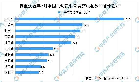 国标新能源汽车（国标新能源汽车充电电流）-图2