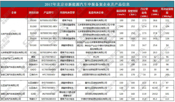 新能源汽车电池排名（新能源汽车电池排名榜）-图1