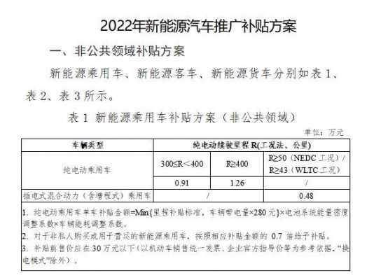 吉林市新能源汽车（吉林市新能源汽车补贴政策2020）-图3